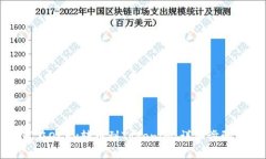 如何在OKEx转币到Tokenim：详