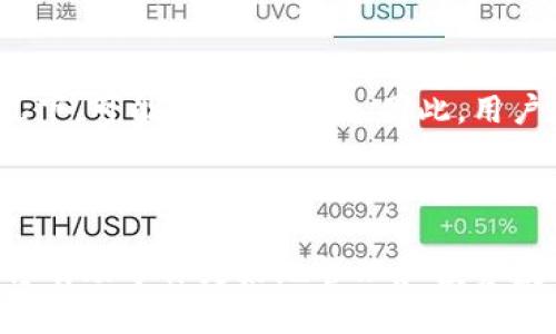   如何从Tokenim导出DTA资产？ /   
 guanjianci Tokenim,DTA,数字资产,导出 /guanjianci 

### 引言

在区块链和数字资产的时代，越来越多的投资者和用户开始接触各种加密货币及其相关平台。DTA（Digital Token Assets）作为一种数字资产，受到许多人的关注。而Tokenim作为一个方便的数字资产管理平台，允许用户对其资产进行灵活的操作，包括导出功能。本文将详细介绍如何从Tokenim导出DTA资产，包括必要的步骤、注意事项及相关疑问解答。

### Tokenim平台简介

Tokenim是一个集成多种数字资产管理功能的平台，用户可以在上面进行交易、储存和管理各类数字资产。Tokenim提供简洁的用户界面和丰富的功能，支持众多的加密货币和数字资产，包括DTA。这使得用户在管理其数字资产时，能够发挥最大的灵活性和便利性。

### 导出DTA的步骤

在Tokenim平台上导出DTA资产并不复杂，用户只需按照以下步骤进行操作：

#### 1. 登录Tokenim账户

首先，用户需要访问Tokenim的官方网站，输入自己的账户信息进行登录。如果你还没有账户，可以通过注册获得一个新的账户。确保使用强密码以保护你的资产安全。

#### 2. 访问资产管理页面

登录后，导航至“资产管理”页面。在这里，你将看到所有存储在Tokenim账户中的数字资产列表，包括DTA。了解自己持有的数量和当前的市场价值是非常重要的。

#### 3. 选择DTA资产

在资产列表中，找到DTA资产并点击选中。一般来说，Tokenim会为用户提供资产的详细信息，包括当前价格、持有数量等。

#### 4. 点击'导出'按钮

一旦选中DTA资产，查找页面上的'导出'按钮。这个按钮通常会突出显示，方便用户快速找到。点击之后，将弹出一个导出设置窗口。

#### 5. 输入导出信息

在导出设置窗口中，用户需要输入相关的导出信息。这可能包括目标钱包地址、导出的数量、以及可能需要的安全验证信息。务必确保输入的信息正确无误，尤其是钱包地址，因为一旦发送到错误的地址，资产将无法恢复。

#### 6. 完成导出

确认无误后，点击'确认导出'按钮。系统会进行处理，并提示用户导出请求已成功提交。请注意，导出处理可能需要一些时间，取决于网络状况和Tokenim的系统负载。

### 导出DTA时的注意事项

在导出DTA时，用户需要特别注意以下几点：

#### 私钥及安全性

为了保护自己的资产安全，用户应当强烈建议使用冷钱包存储大额数字资产。此外，切勿将私钥等重要信息透露给他人。

#### 网络费用

导出数字资产通常会涉及网络费用。确保在导出前有足够的余额支付这些费用。费用的金额会因区块链的拥堵程度而有所不同。

#### 确认交易

一旦完成DTA的导出，建议用户在目标钱包中确认交易的完成情况。可以通过区块链浏览器来查看交易的状态。

#### 保持更新

数字资产市场变化迅速。用户应当定期检查Tokenim及其他相关平台的更新，以获取最佳实践和安全性建议。

### 常见问题解答

#### 1. 导出DTA后资产还在Tokenim账号中吗？

导出DTA资产后，用户在Tokenim账户中的对应DTA数量将会减少，直至剩余数量为零或你自行选择的数量。另外，导出操作只会影响用户选择的资产，而不是账户中的其他资产。因此，如果你只导出了其中一部分DTA，剩余的DTA仍然保留在Tokenim账户中。

#### 2. 如果导出过程中出现错误怎么办？

在导出DTA过程中，若系统出现错误或交易未成功，请务必不要惊慌。首先，检查交易记录以确认你的导出请求是否已经提交。接下来，检查你的钱包是否可能出现错误。若仍无法解决，请及时联系Tokenim的客服支持。大多数平台都会有专业的技术团队帮你解决这类问题。

#### 3. 我该如何确保我的Tokenim账户安全？

为了确保你的Tokenim账户安全，首先选择一个强密码，并定期更换。此外，开启双因素认证功能（2FA）能够大大提升账户的安全性。定期查看你的账户活动记录，及时发现不寻常的登录或交易行为，确保你的资产安全。

#### 4. Tokenim的DTA导出时间需要多久？

导出的时间通常取决于Tokenim平台的处理速度和区块链的当前网络状态。在正常情况下，导出DTA的处理时间不会超过几分钟。但在网络拥堵或系统维护的情况下，可能会有所延长。因此，用户在导出时需要耐心等待，并可以通过区块链浏览器查询交易状态。

### 结论

通过上述步骤，用户可以顺利地从Tokenim导出DTA资产。在进行导出操作时，请确保遵循安全规则，以保护自己的数字资产。保持对市场动态和技术发展的关注，将有助于你更好地管理和投资数字资产。希望这篇文章能帮助到你，使你在数字资产管理的旅程中更加顺利。如有进一步问题，请随时查阅相关平台文档或咨询专业人士。