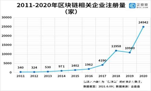 数字货币测试要点：确保安全性与可靠性