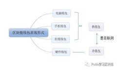 全面解析USDT在以太坊钱包