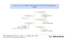 如何办理Tokenim钱包挖矿：