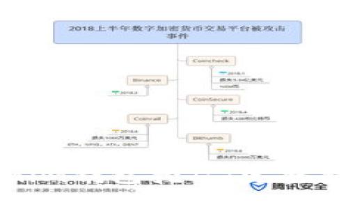 如何办理Tokenim钱包挖矿：完整指南与实用技巧