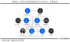 很高兴您提到“tokenim备份