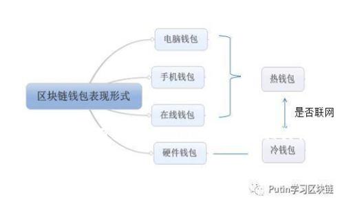 在回答“tokenim会被公安冻结吗？”这个问题之前，我们首先需要了解一些有关Tokenim的背景和相关法律法规，以及加密货币在中国的现状。以下是我们为您准备的内容。

Tokenim的法律风险与公安冻结问题解析