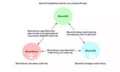 TokenIM 2.0与1.0版本的区别详