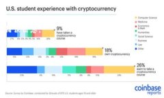 看起来您提到的“tokenim”