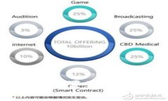 Tokenim自动转账全解析：从
