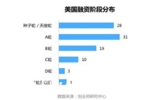 央行数字货币与银行存款