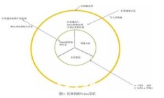 如何在2023年安全便捷地购