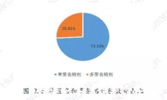   央行数字货币钱包安全：