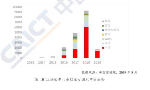 2023年数字货币后市看法：机遇与挑战并存