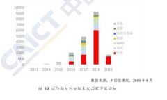 全面了解Tokenim的Keystore：