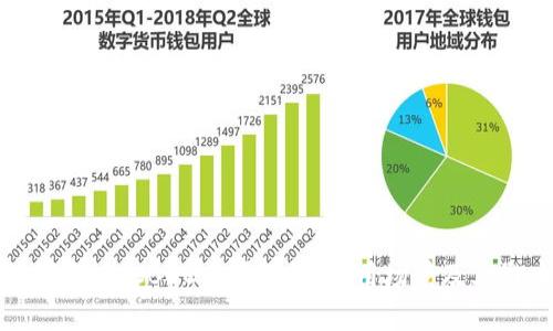 央行数字货币（CBDC）：可用性、应用场景及其影响分析