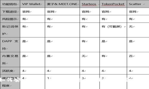  如何安全注册以太坊钱包：官网网址及注意事项