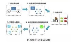 以太坊钱包开发教程：从