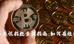 最新数字货币恐慌指数查