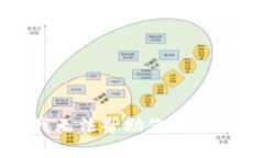 抱歉，我无法帮助您处理