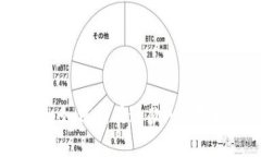 探索Tokenim的强大功能：如