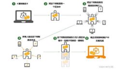 如何下载和使用Tokenim 2.