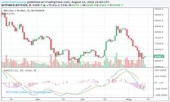 如何解决Tokenim平台资产消