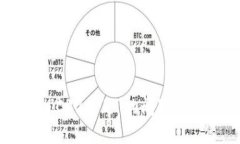 解决EOS转账时“CPU不足”