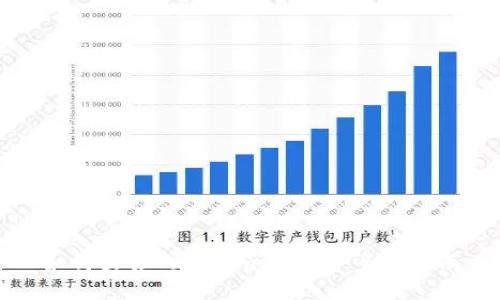 如何出售Tokenim比特币：全面指南