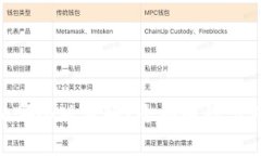 Tokenim哪个版本好？全面解