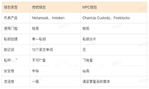 Tokenim哪个版本好？全面解读与对比分析
