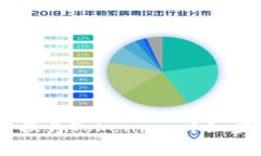 如何将USDT转换为Tokenim：详