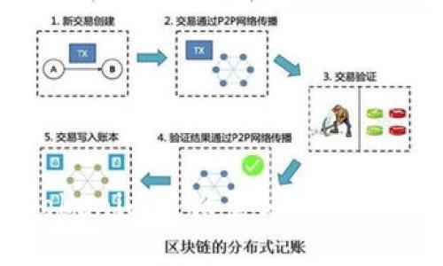 如何在Tokenim中设置BSC网络：完整指南