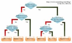 如何在Tokenim 2.0中创建新的