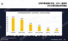 如何查看以太坊钱包余额