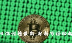 数字货币今日涨幅榜最新