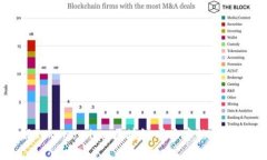 深入了解Tokenomics：区块链