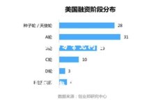  Tokenim钱包转账延迟解决