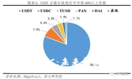  数字货币DAC：未来金融的变革者