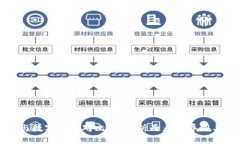 电子货币与数字货币对比