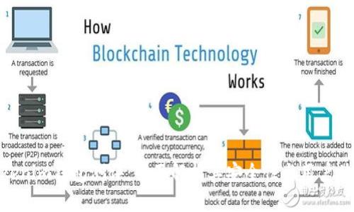 Tokenim钱包测评：全面解析其安全性与用户体验