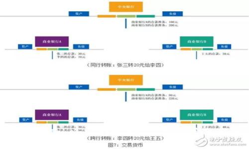 如何将Tokenim转账至TRX钱包：完整指南