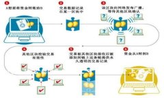 在tokenim中，提到的“lon”