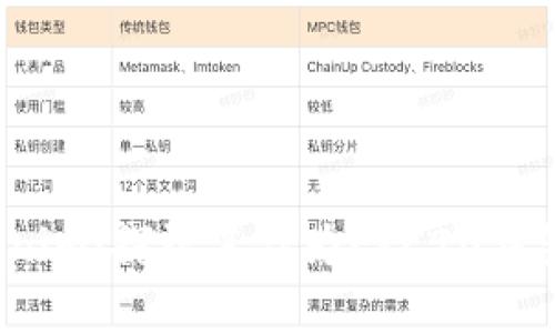  深入理解Tokenim：探讨其作为ERC20钱包的功能与优势