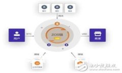 如何将火币上的数字资产安全转账至Tokenim平台？
