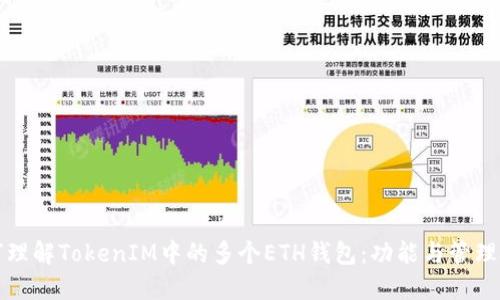 如何理解TokenIM中的多个ETH钱包：功能与管理技巧