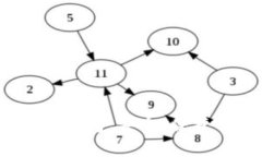 全面解析Tokenim数字资产钱包：安全、便捷、高效