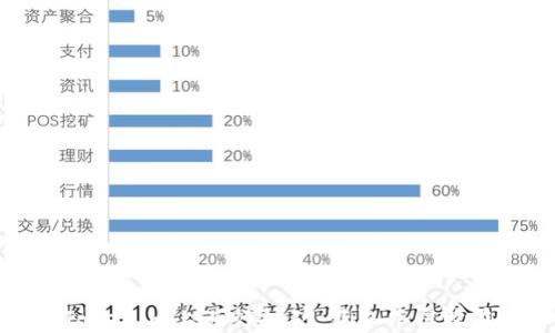 
如何在Tokenim上进行挖矿：获取丰厚收益的秘密