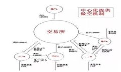 如何安全提现TokenIM：全面指南与注意事项