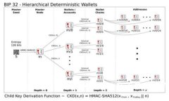 货币Tokenim到账时间详解及影响因素分析