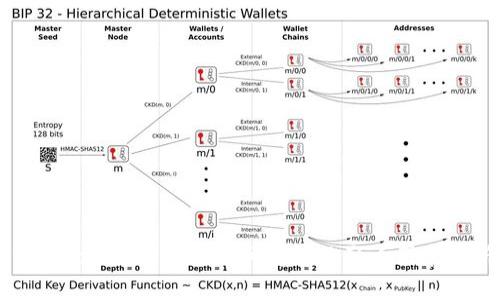 货币Tokenim到账时间详解及影响因素分析