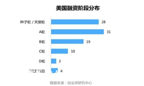 Tokenim钱包：安全、快捷的数字资产管理平台