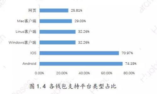 如何设置TokenIM：一步一步的详细指南